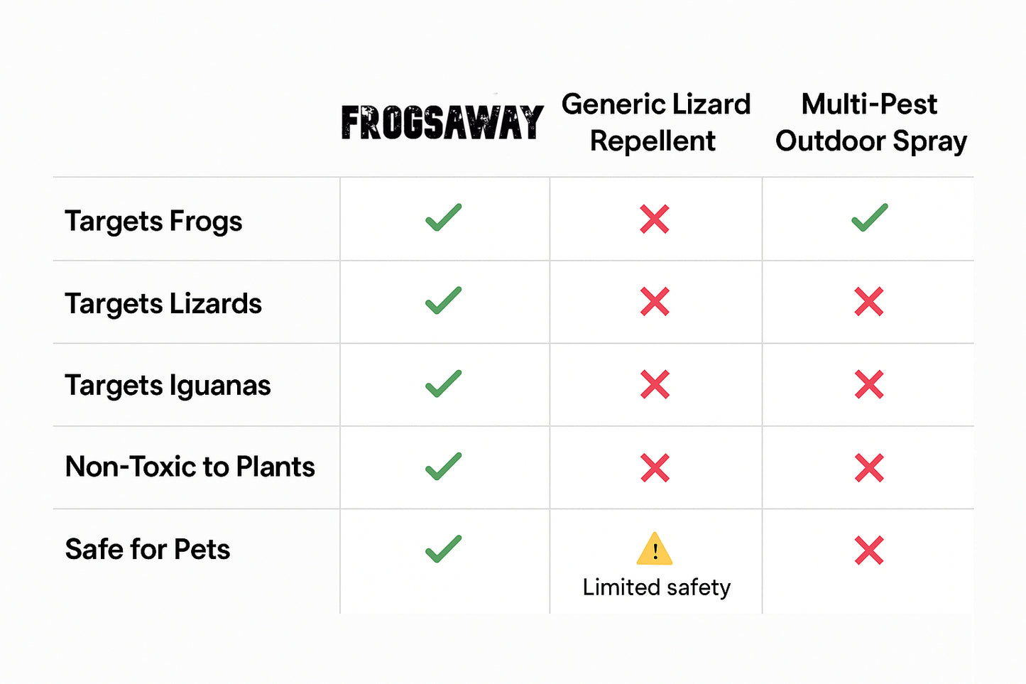 Frogsaway frog repellent