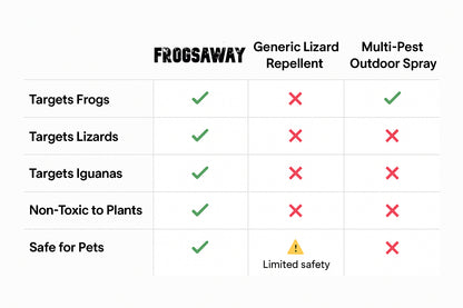 Frogsaway frog repellent